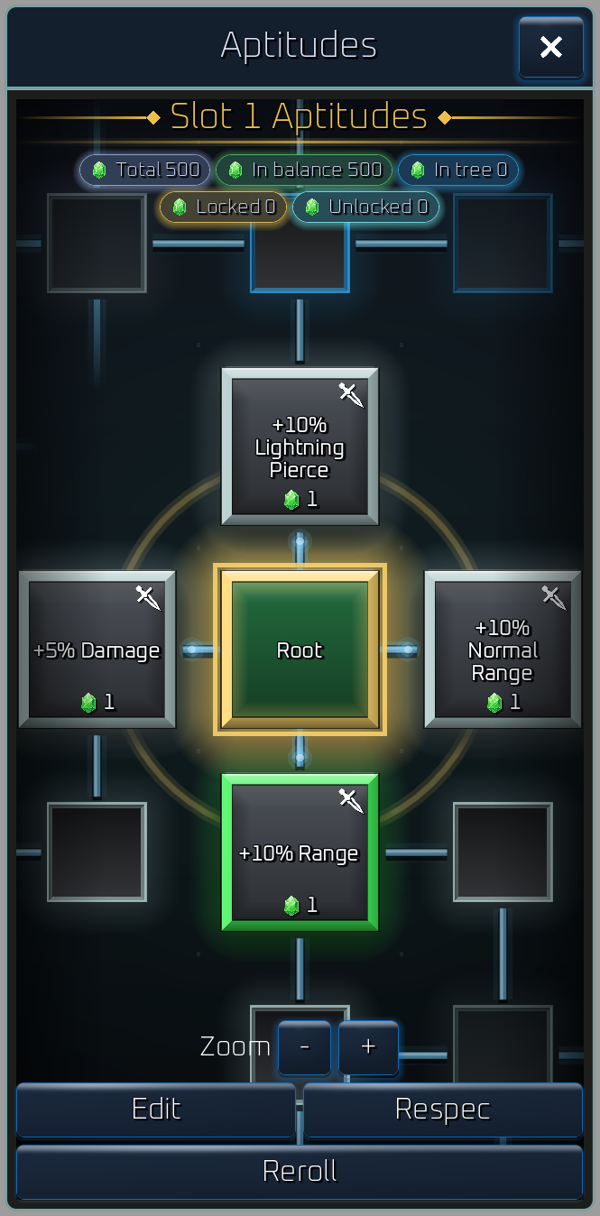 Aptitude tree for one equipment slot